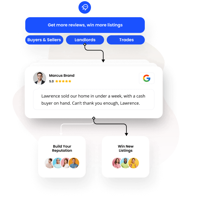 Get more reviews for your real estate agency